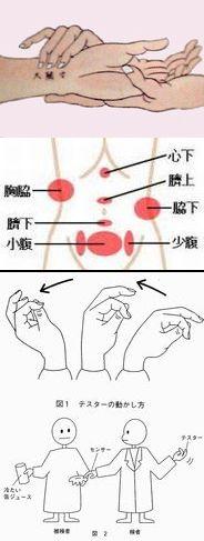 施術